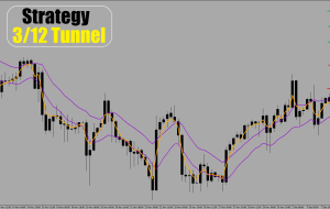 پیش‌بینی قیمت GBP/CHF در 4 دسامبر 2024