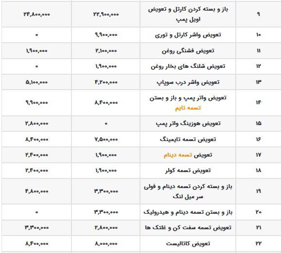 هزینه و اجرت تعمیرات کوییک در سال ۱۴۰۳