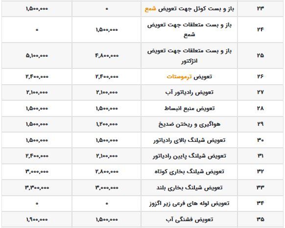 هزینه و اجرت تعمیرات کوییک در سال ۱۴۰۳