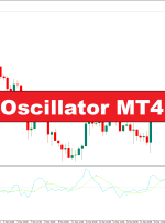 Forecast Oscillator MT4 Indicator – ForexMT4Indicators.com