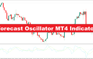 Forecast Oscillator MT4 Indicator – ForexMT4Indicators.com