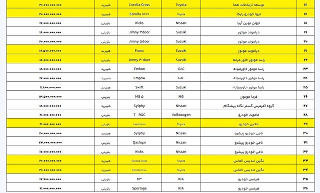 فهرست جدید خودروهای وارداتی اعلام شد/ جدول قیمت