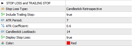 STOP LOSS و TRAILING STOP