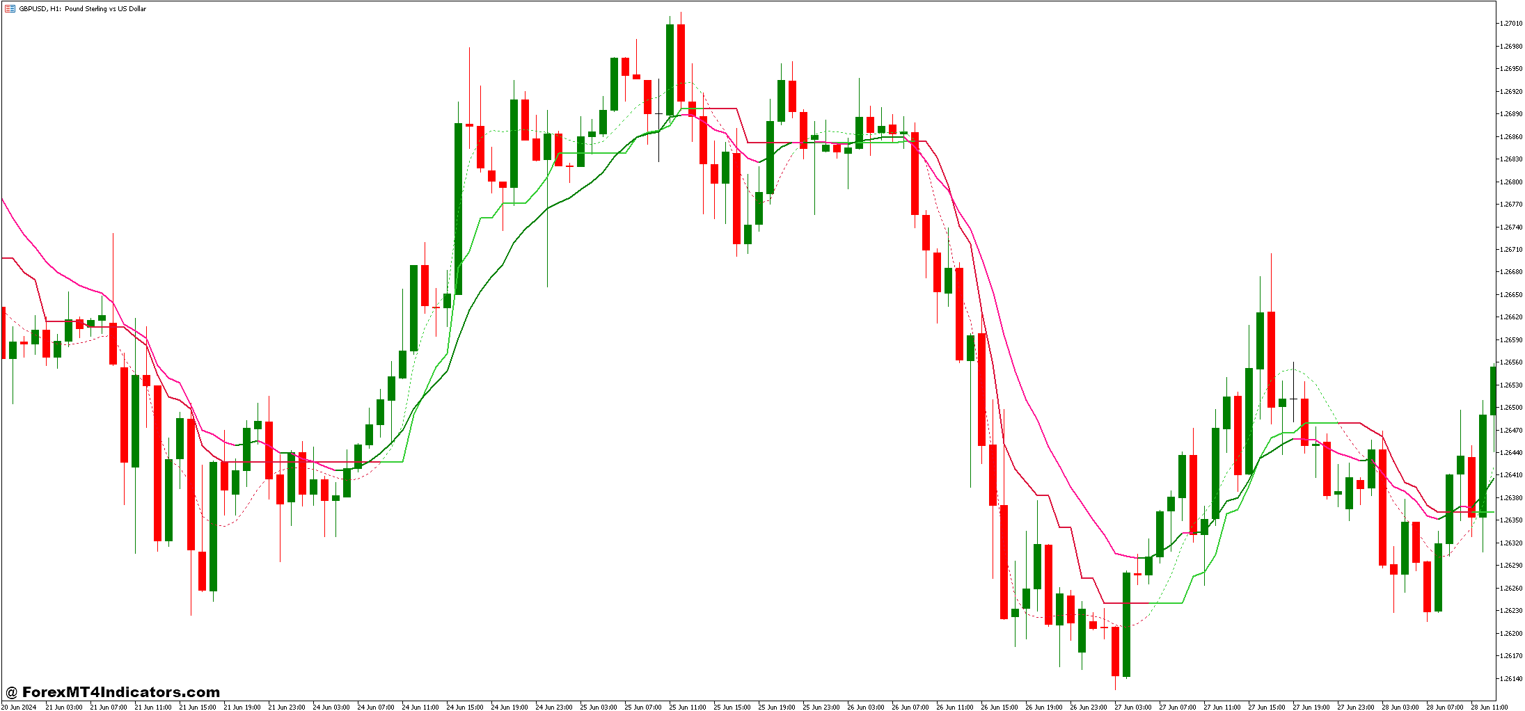 نشانگر JMA اصلاح شد