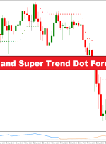 شاخص زخم دوگانه و استراتژی معاملاتی فارکس سوپر ترند نقطه