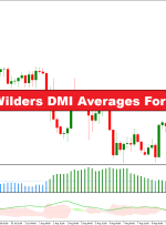 نوسانات ATR و استراتژی تجارت فارکس میانگین DMI ویلدرز