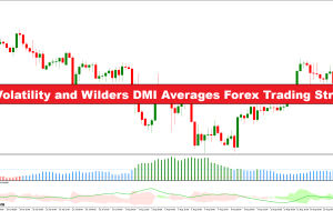 نوسانات ATR و استراتژی تجارت فارکس میانگین DMI ویلدرز