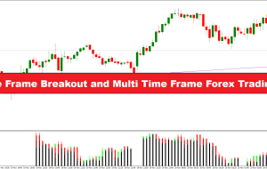 استراتژی معاملاتی فارکس چند فریم و چند تایم فریم
