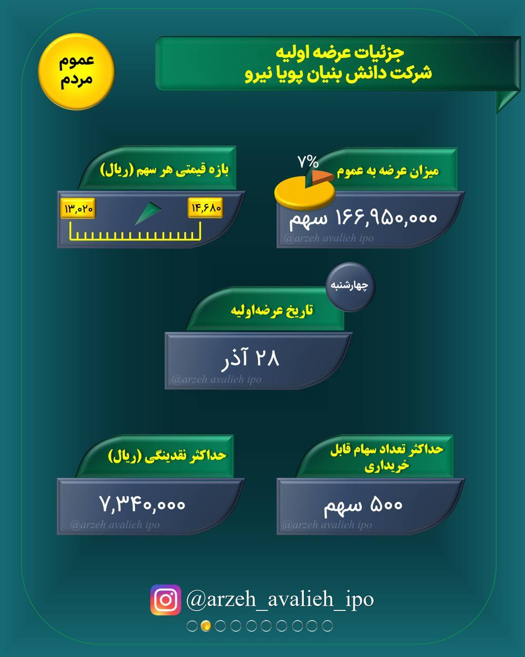 عرضه اولیه سهام شرکت پویا نیرو اعلام شد