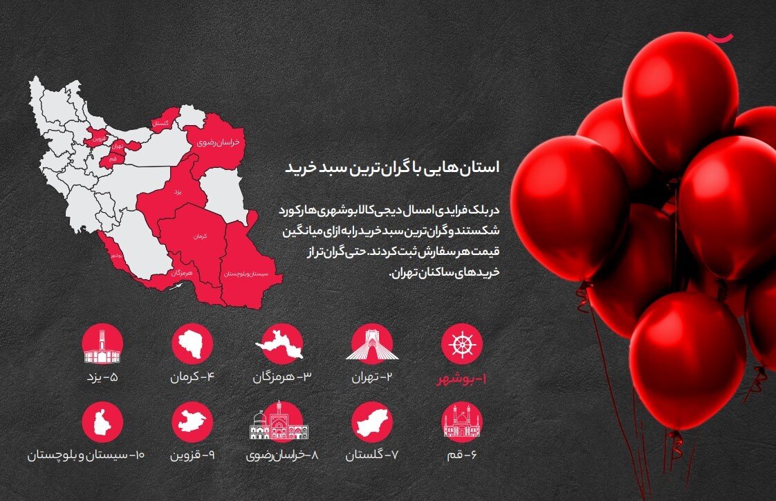 بلک فرایدی دیجی‌کالا به زبان اعداد