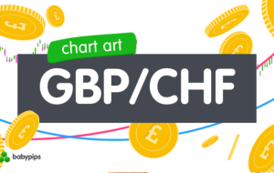 هنر نمودار: GBP/CHF در حال آزمایش ناحیه مقاومت در محدوده کلیدی است!