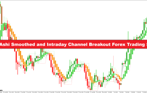 استراتژی تجارت فارکس برک‌آوت کانال Heiken Ashi