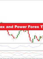 شاخص Choppiness و استراتژی معاملاتی Power Forex