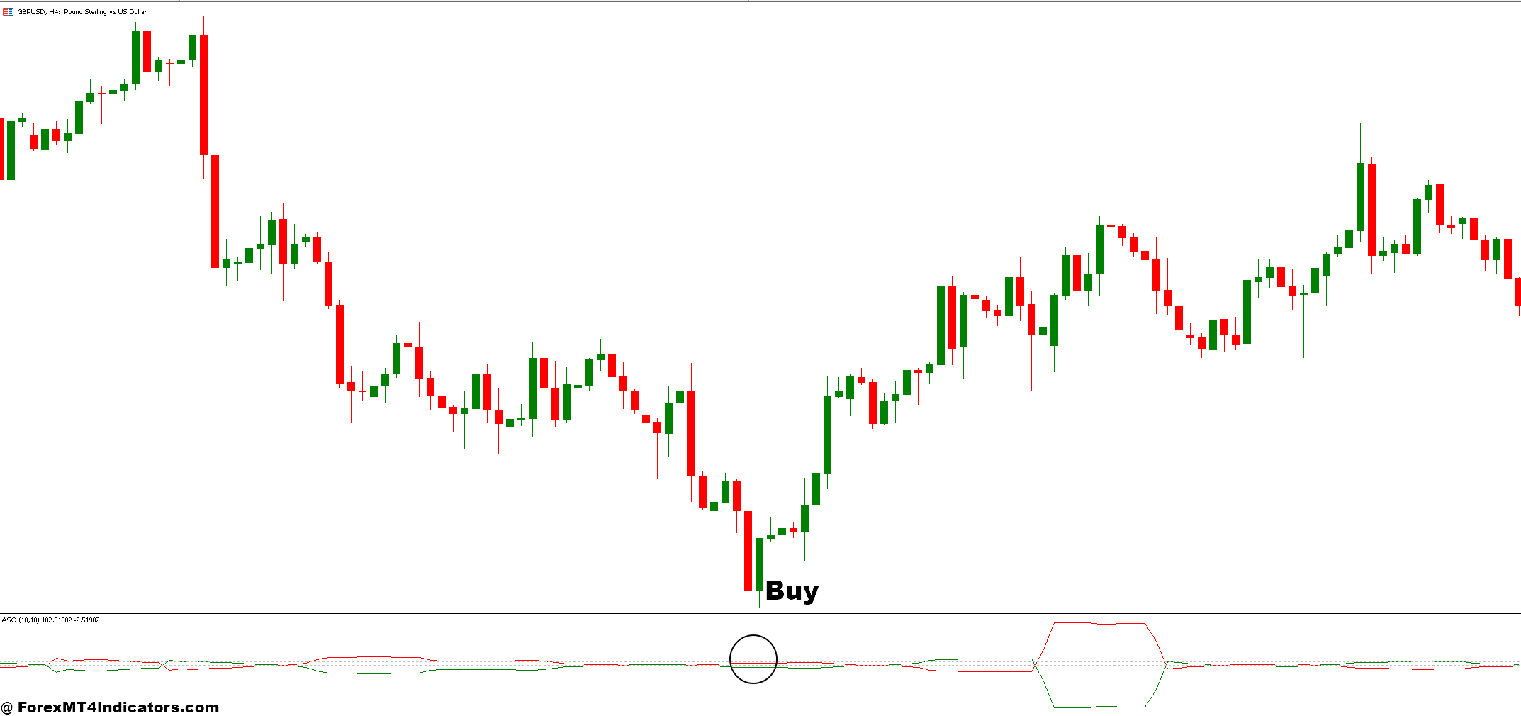 نحوه تجارت با Bear Bulls Power Candle و ASO Forex Trading Strategy - خرید ورود