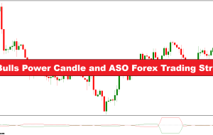 Bear Bulls Power Candle و ASO Forex Trading Strategy