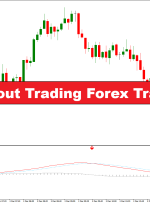 TRIX و Breakout Trading استراتژی معاملاتی فارکس