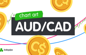 هنر نمودار: شکستن کلید تست AUD/CAD زیر دسته 0.9000