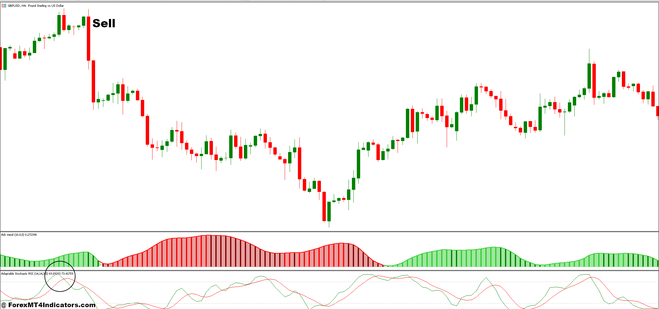 چگونه با ADX Trend Smoothed و Stoch RSI استراتژی معاملاتی فارکس معامله کنیم - ورود به فروش