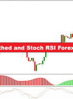 ADX Trend Smoothed and Stoch RSI Forex Trading Strategy