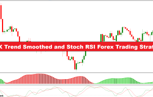 ADX Trend Smoothed and Stoch RSI Forex Trading Strategy