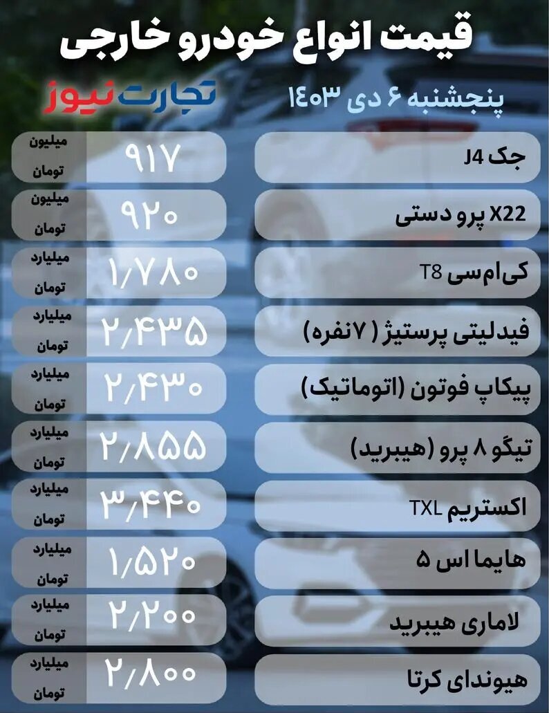 قیمت امروز خودرو ۶ دی ۱۴۰۳ | نوسان در بازار خودرو + جدول قیمت‌ها