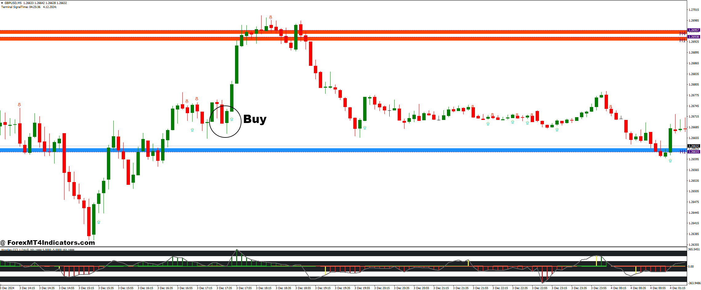 نحوه تجارت با Givonly SnR SnD R2 و Woodies CCI Arrows Oscillator Forex Trading Strategy - خرید ورود