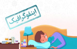 اینفوگرافیک/ برای پیشگیری از آنفلوآنزا و کرونا چه کنیم؟