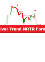 شاخص دلار و روند نقره ای NRTR استراتژی معاملاتی فارکس