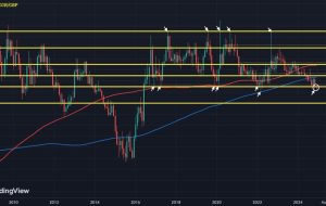 EUR/GBP جفت جالبی برای تماشا در آغاز سال خواهد بود