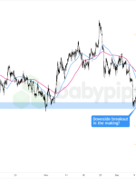 FX Watch: EUR/CAD و CAD/CHF Breakout پخش می شود در صورت کاهش نرخ BOC Dovish