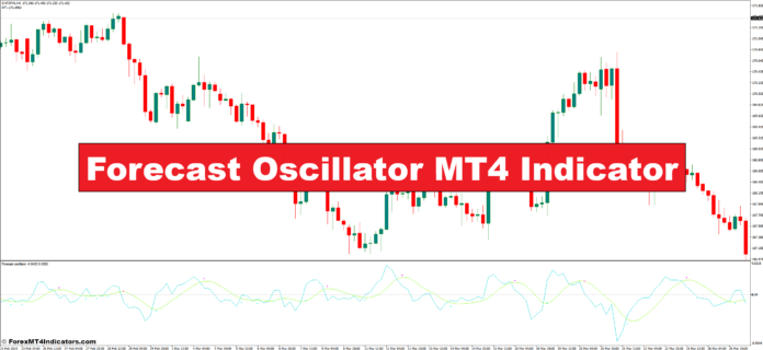 شاخص پیش بینی نوسان ساز MT4