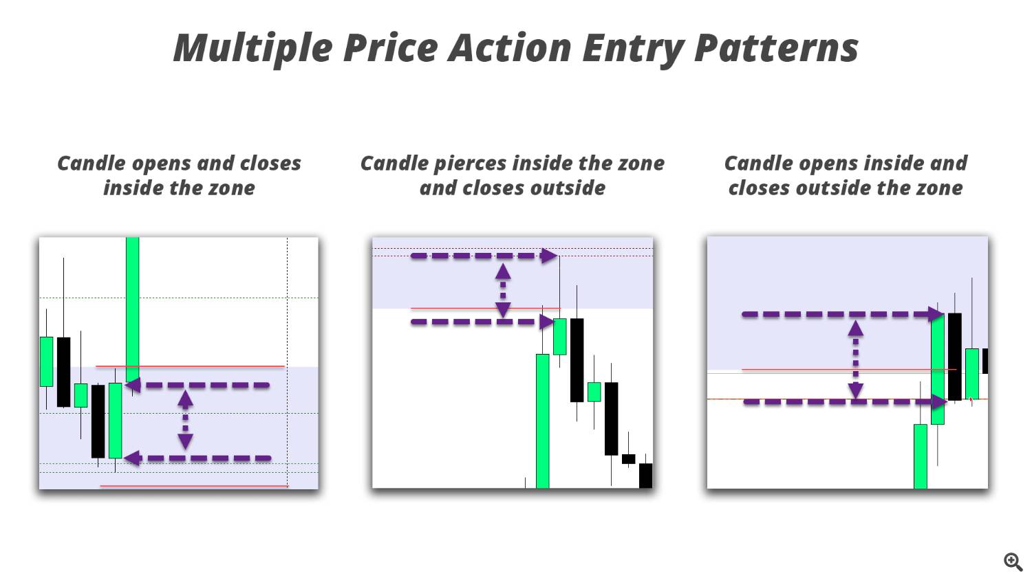 Price action patterns that trigger a trade Price action patterns that trigger a trade
