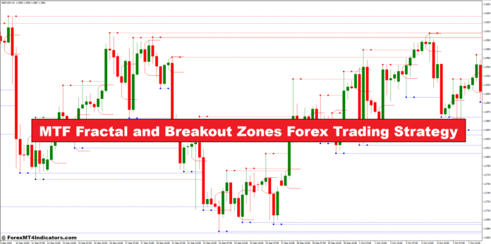 استراتژی تجارت فارکس MTF فراکتال و مناطق شکست