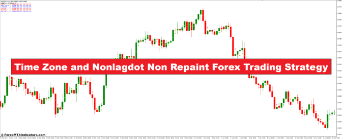 استراتژی تجارت فارکس منطقه زمانی و Nonlagdot Non Repaint