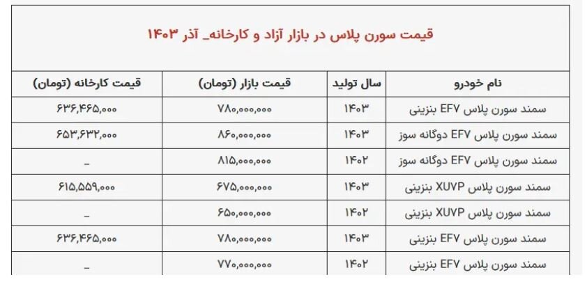 این خودرو جای پژو پارس را گرفت + جدول قیمت ها