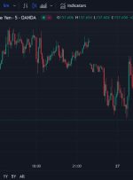 بسته خبری ForexLive Asia-Pacific FX: USD/JPY از بالای 158.00 عقب نشینی کرد