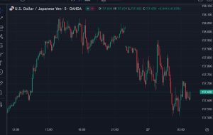 بسته خبری ForexLive Asia-Pacific FX: USD/JPY از بالای 158.00 عقب نشینی کرد