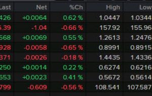 بسته خبری Forexlive Americas FX: تورم PCE به طور غیرمنتظره ای کاهش می یابد