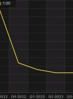 تولید ناخالص داخلی استرالیا Q3 0.3% در مقابل 0.4% تخمین زده شده است