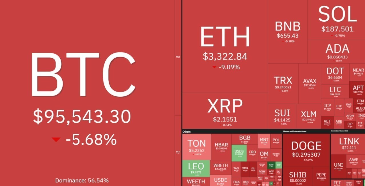 جنون خرس‌ها در بازار بیت کوین/ قیمت بیت کوین سقوط کرد