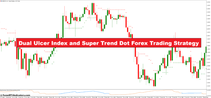 شاخص زخم دوگانه و استراتژی معاملاتی فارکس سوپر ترند نقطه
