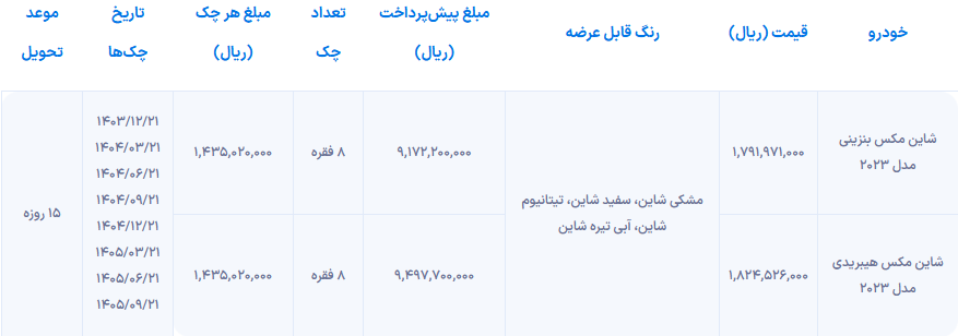 شرایط فروش اقساطی دانگ فنگ شاین مکس منتشر شد