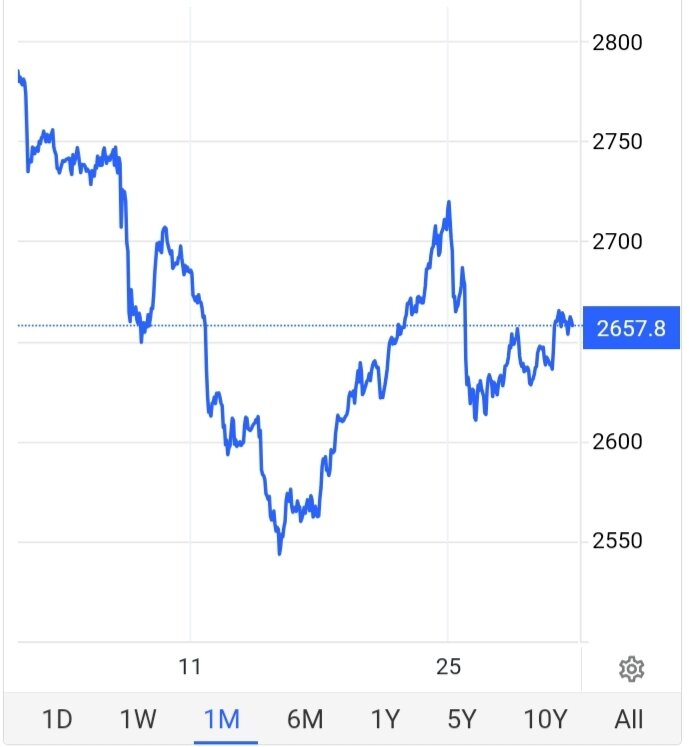 قیمت طلا اوج گرفت/ قیمت جدید طلا امروز ۱۰ آذر ۱۴۰۳