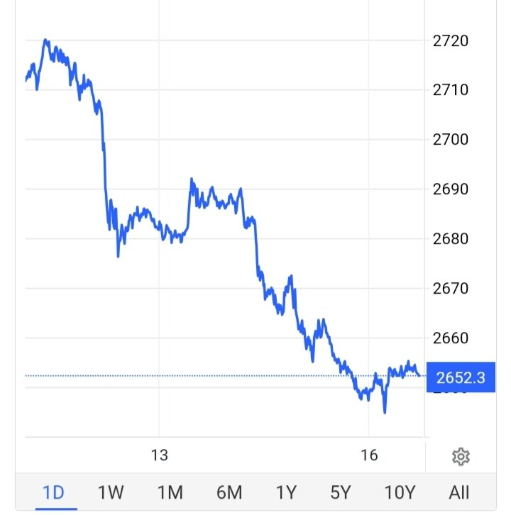 قیمت طلا باز هم اوج گرفت/ قیمت جدید طلا امروز ۲۶ آذر ۱۴۰۳
