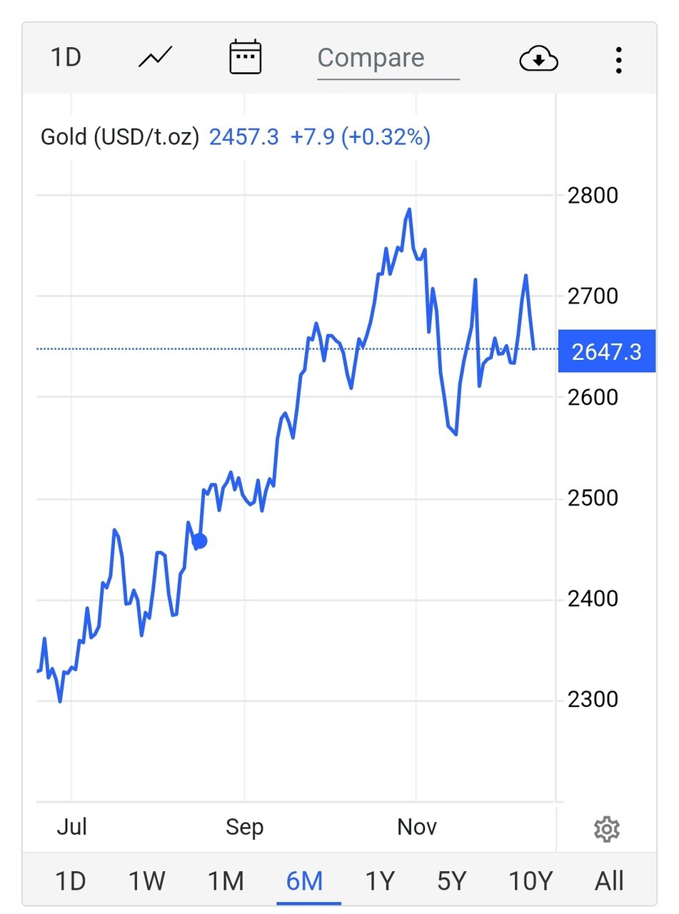 قیمت طلا دوباره ریخت/ قیمت جدید طلا امروز ۲۴ آذر ۱۴۰۳