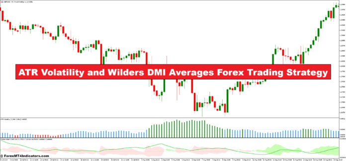 نوسانات ATR و استراتژی تجارت فارکس میانگین DMI ویلدرز