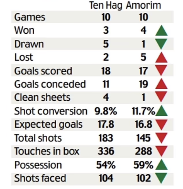 هواداران شیاطین‌سرخ دلشان برای تن‌هاخ تنگ شده؟