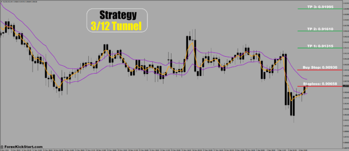 پیش‌بینی قیمت AUDCAD در 5 دسامبر 2024