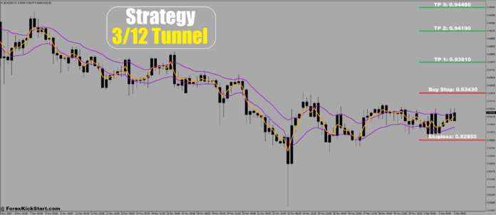 پیش‌بینی قیمت EURCHF در 3 دسامبر 2024