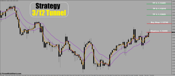 پیش‌بینی قیمت GBPCHF در 4 دسامبر 2024